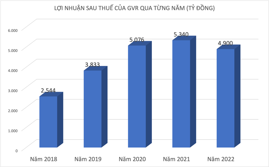 Tập đoàn Cao su Việt Nam bất ngờ điều chỉnh mục tiêu doanh thu, lợi nhuận 2022 - Ảnh 1