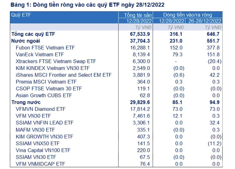 Fubon ETF bất ngờ vào ròng 412 tỷ đồng, cao nhất trong vòng 2 tháng - Ảnh 1
