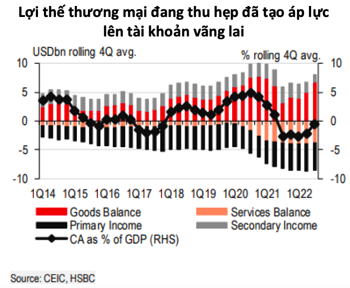 HSBC: Việt Nam tăng trưởng 8% nhưng cần thận trọng - Ảnh 1