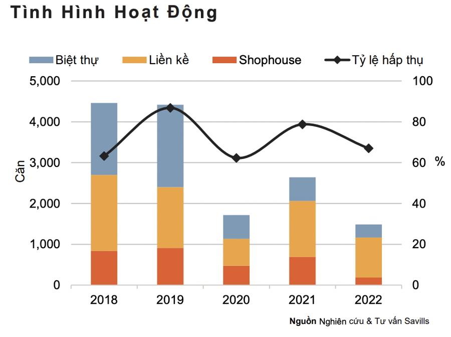Hà Nội: Nguồn cung nhà ở thấp nhất trong vòng 5-8 năm qua - Ảnh 2