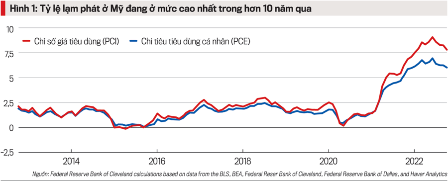 Chính sách tiền tệ của Việt Nam trước biến số kinh tế toàn cầu - Ảnh 1