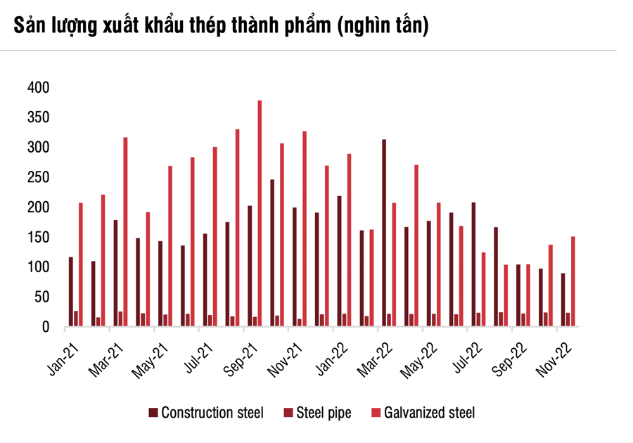 Hòa Phát tiếp tục báo lỗ tăng mạnh, gần 2.000 tỷ đồng trong Quý 4/2022 - Ảnh 1