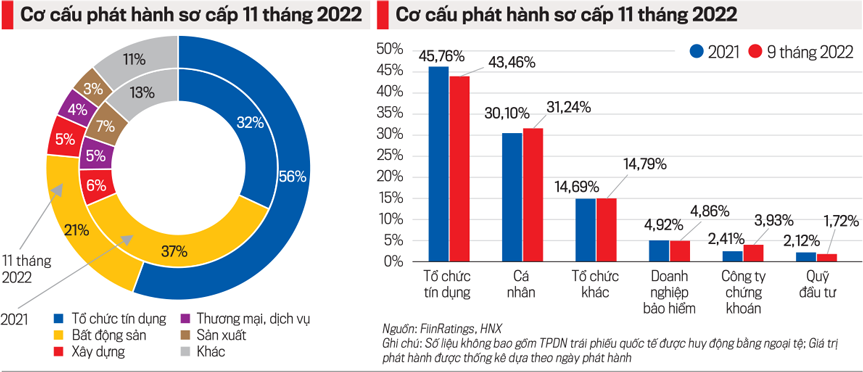 Hồi phục thị trường trái phiếu doanh nghiệp - Ảnh 1