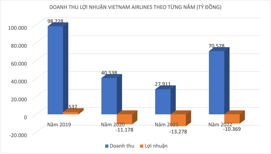 HoSE: Vietnam Airlines lưu ý khả năng sẽ hủy niêm yết cổ phiếu HVN - Ảnh 1
