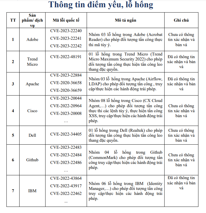 Nhiều thiết bị có thể trở thành nguồn phát tán tấn công DRDoS - Ảnh 1