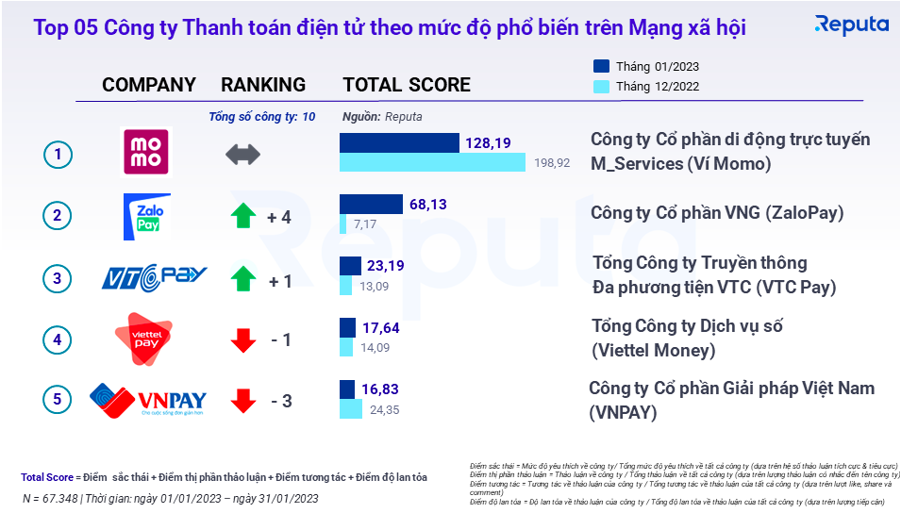 Thị trường fintech Việt Nam có thể cán mốc 18 tỷ USD vào năm sau - Ảnh 1
