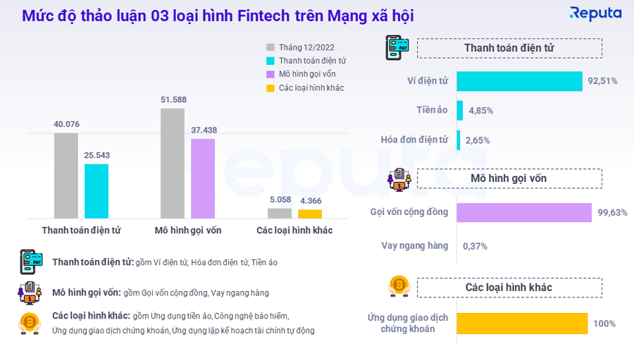 Thị trường fintech Việt Nam có thể cán mốc 18 tỷ USD vào năm sau - Ảnh 3