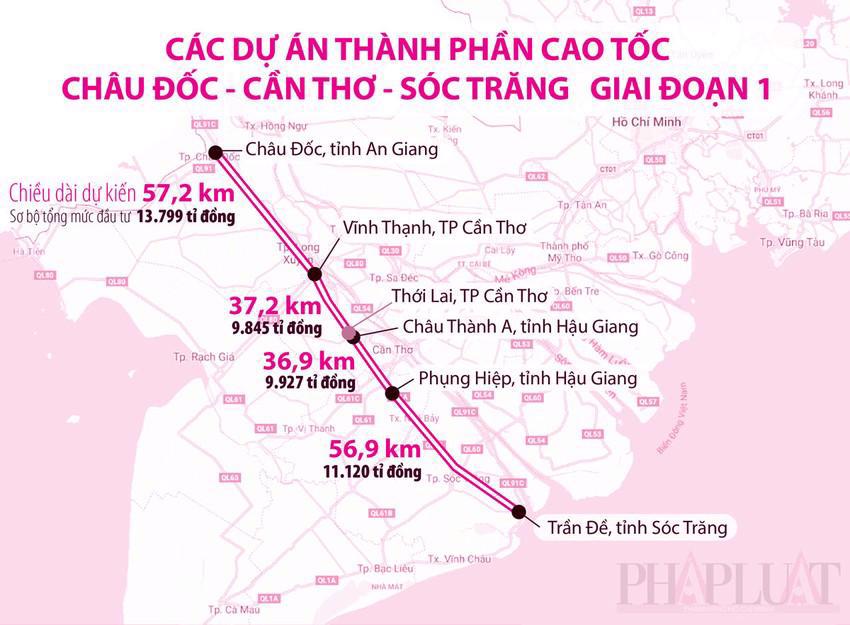 Sơ đồ hướng tuyến c&aacute;c dự &aacute;n th&agrave;nh phần đi qua c&aacute;c địa phương An Giang, Cần Thơ, Hậu Giang v&agrave; S&oacute;c Trăng.