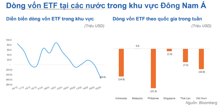 Không chỉ rút ròng ở Việt Nam, các ETF còn rút tiền khỏi Trung Quốc, Mỹ - Ảnh 2
