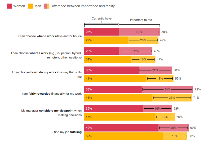 PwC&rsquo;s Women in Work Index 2023