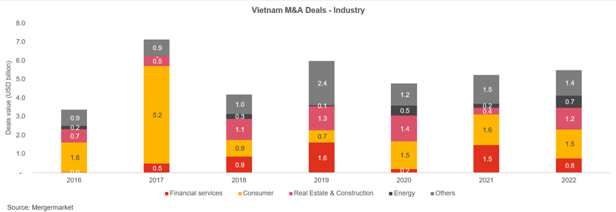 PwC: M&As looking at growth in 2023. - Ảnh 2