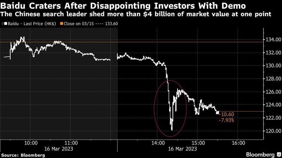 Cổ phiếu Baidu giảm tới 10% sau họp b&aacute;o&nbsp; &nbsp;