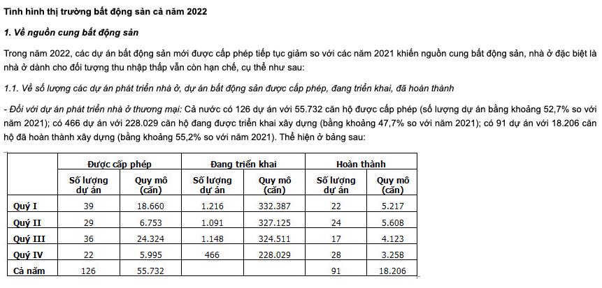 Nguồn: B&aacute;o c&aacute;o về nh&agrave; ở v&agrave; thị trường bất động sản năm 2022 của Bộ X&acirc;y dựng.
