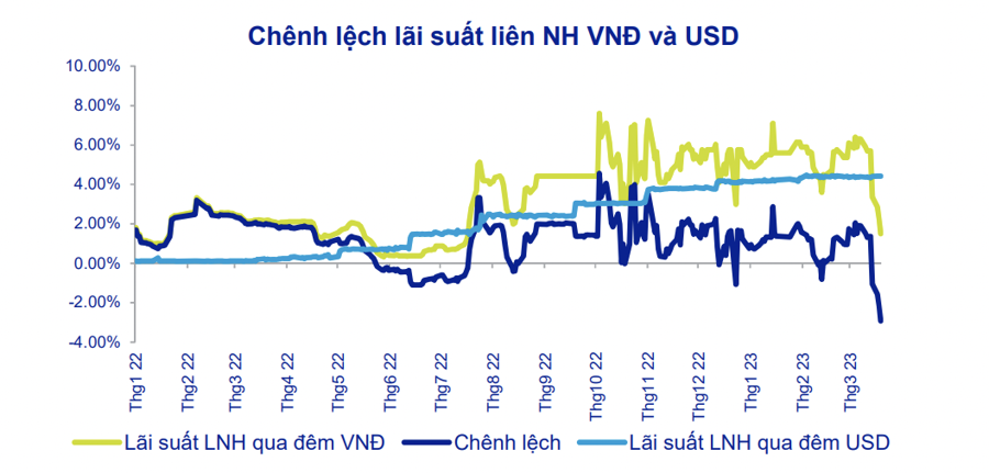 Fed tăng lãi suất ảnh hưởng thế nào tới chứng khoán Việt Nam?  - Ảnh 2