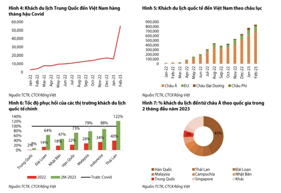 Dự báo khách du lịch Trung Quốc đến Việt Nam đạt 1 triệu khách năm 2023  - Ảnh 1