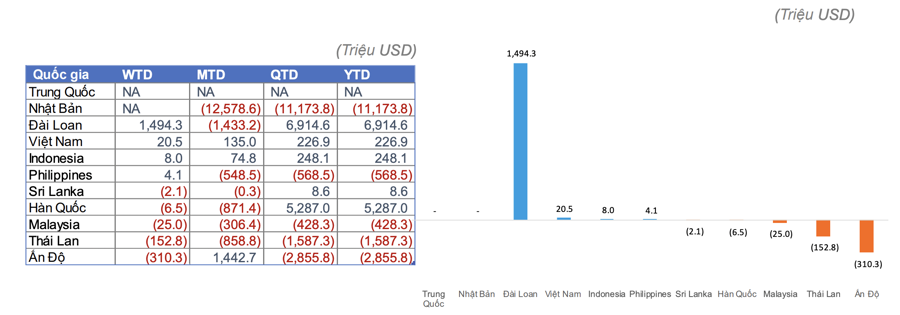 Sau vụ SVB sụp đổ, các quỹ ETF vào thị trường cổ phiếu Mỹ bị rút hơn 14 tỷ USD - Ảnh 2