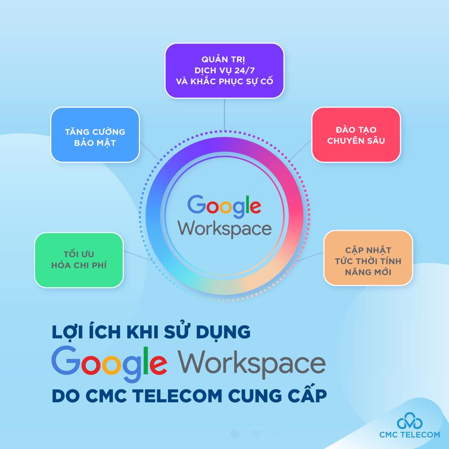 Lợi &iacute;ch khi sử dụng Google Workspace do CMC Telecom cung cấp.