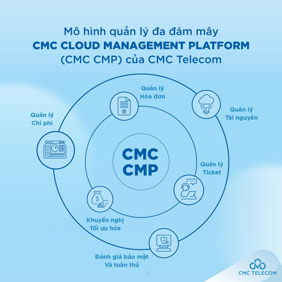 M&ocirc; h&igrave;nh quản l&yacute; đa đ&aacute;m m&acirc;y CMC Cloud Management Platform của CMC Telecom.