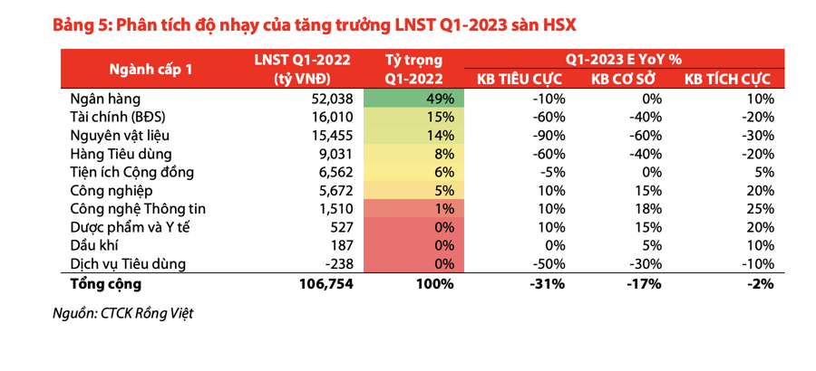 Thị trường đang có cơ hội giao dịch ngắn hạn, mua cổ phiếu nào tiềm năng?  - Ảnh 1