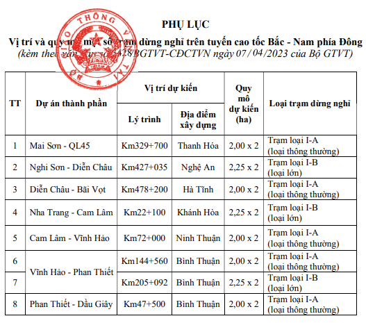 Khẩn trương chuẩn bị xây dựng 8 trạm dừng nghỉ dọc tuyến cao tốc Bắc - Nam - Ảnh 1