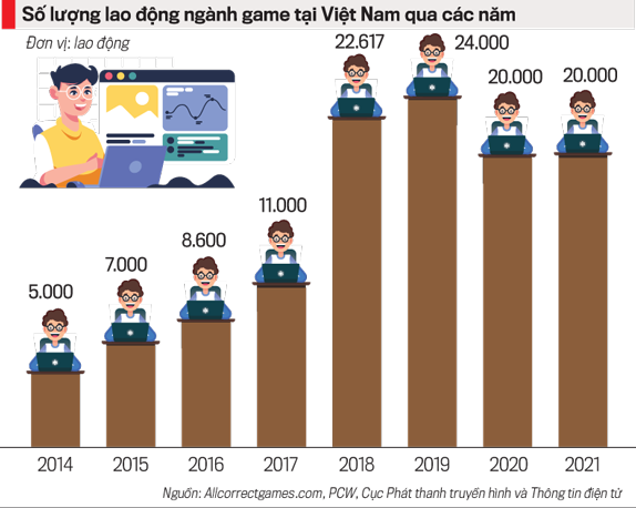Khai phá tiềm năng ngành công nghiệp game Việt - Ảnh 1