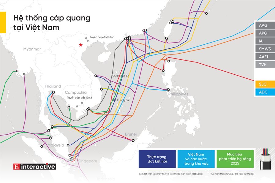 4/5 tuyến cáp biển đã hoàn thành sửa chữa, Internet Việt Nam đi quốc tế ổn định - Ảnh 1