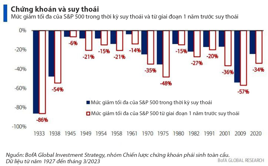 12 biểu đồ cho thấy suy thoái kinh tế toàn cầu có thể đã bắt đầu - Ảnh 12