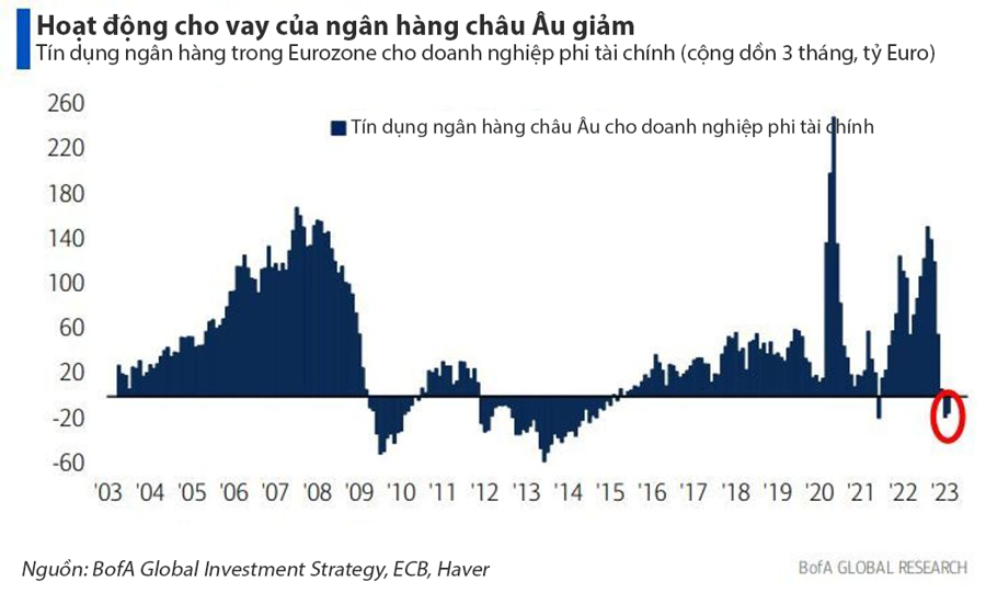 12 biểu đồ cho thấy suy thoái kinh tế toàn cầu có thể đã bắt đầu - Ảnh 9