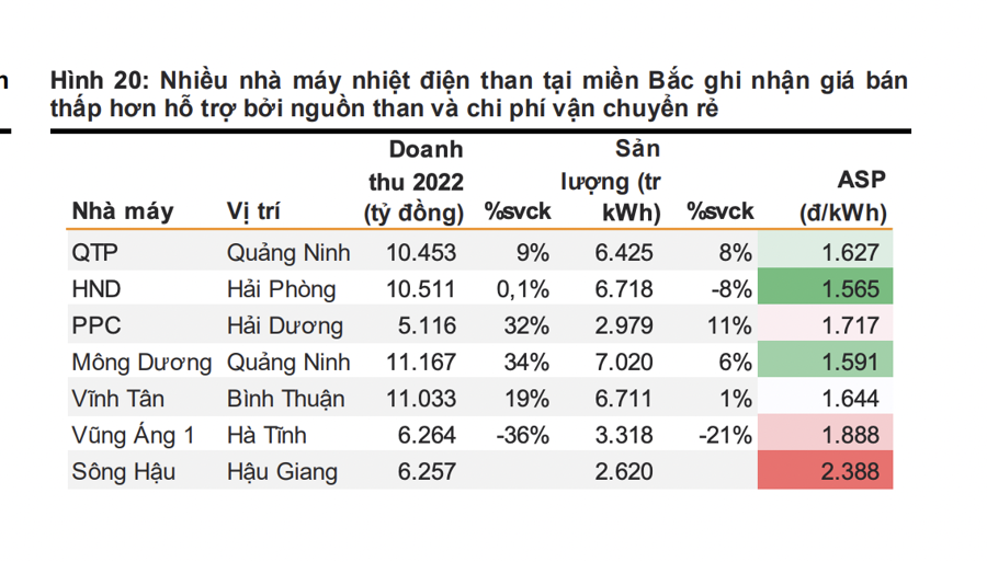 Sắp đến thời của cổ phiếu nhiệt điện?  - Ảnh 3