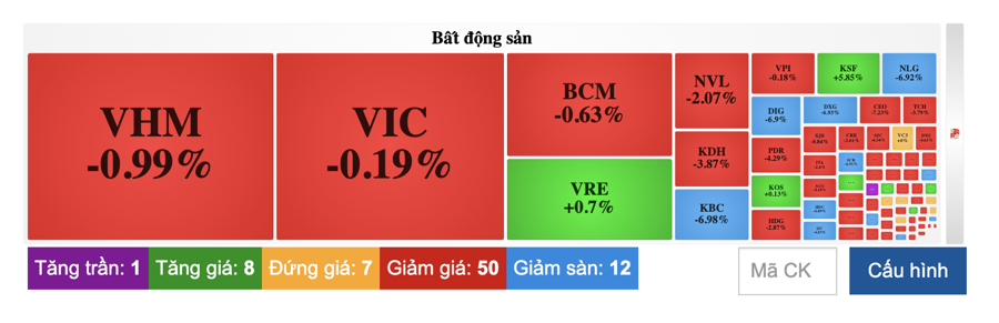 Nh&oacute;m bất động sản s&agrave;n la liệt.&nbsp;