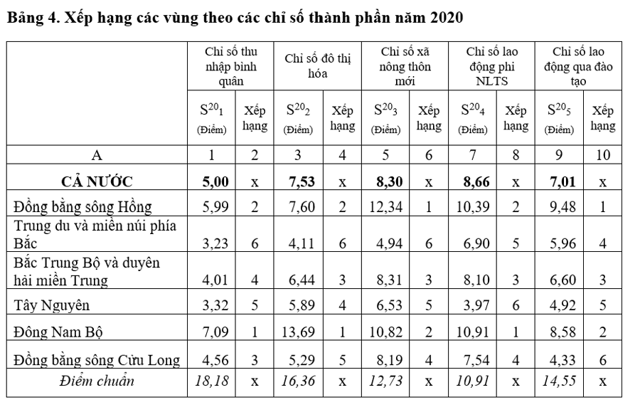 Để trở thành nước phát triển vào năm 2045: Cần ưu tiên nguồn lực cho vùng chậm phát triển - Ảnh 5