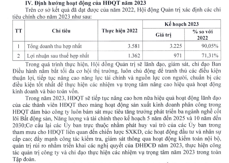 Tập đoàn Hà Đô đặt mục tiêu doanh thu 3.225 tỷ đồng trong năm 2023  - Ảnh 1