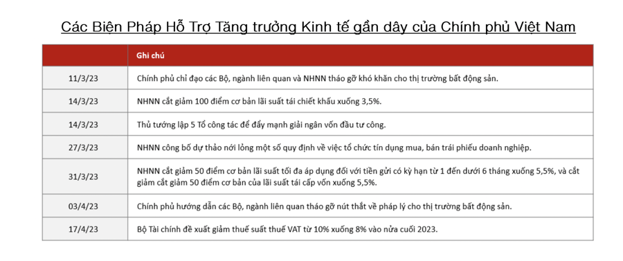 VinaCapital: Đây là thời điểm lý tưởng để mua cổ phiếu Việt Nam! - Ảnh 1