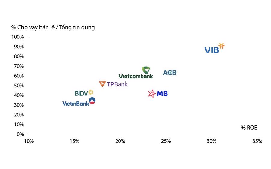 VIB: Lãi quý 1 đạt 2.700 tỷ, tăng 18%, đang trả cổ tức 35% - Ảnh 1