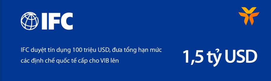 VIB: Lãi quý 1 đạt 2.700 tỷ, tăng 18%, đang trả cổ tức 35% - Ảnh 2