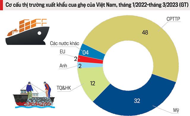 Để gỡ “thẻ vàng” IUU: Quyết liệt xử lý  tàu cá vi phạm - Ảnh 1