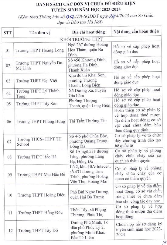 Những trường chưa đủ điều kiện tuyển sinh lớp 10 ở Hà Nội - Ảnh 1