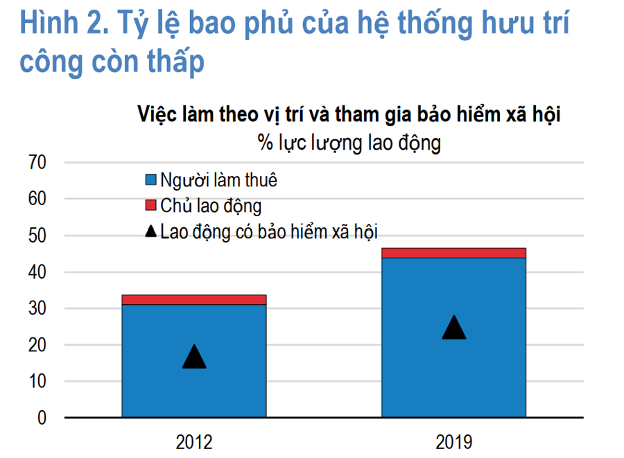 OECD: Cải cách thể chế giúp Việt Nam thích ứng với sự dịch chuyển dòng vốn đầu tư toàn cầu - Ảnh 1
