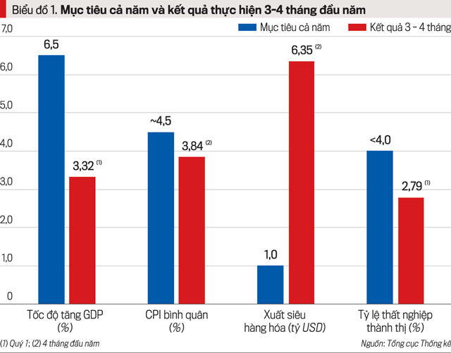 Cần ưu tiên hơn cho mục tiêu tăng trưởng - Ảnh 1