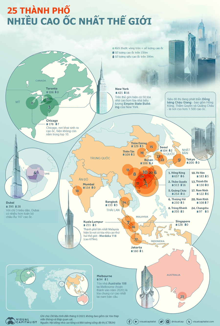 Top 25 thành phố có nhiều cao ốc nhất thế giới, Trung Quốc chiếm đa số - Ảnh 1