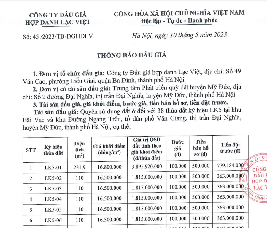 Th&ocirc;ng b&aacute;o đấu gi&aacute; quyền sử dụng đất ở đối với 38 thửa đất k&yacute; hiệu LK5. C&aacute;c thửa đất nằm tại khu B&atilde;i Vạc v&agrave; khu Đường Ngang Tr&ecirc;n.