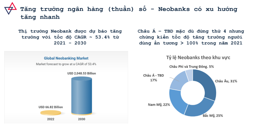 Ngân hàng Việt sẽ phải “biến hình”, trở thành neobank để phục vụ thế hệ gen Z - Ảnh 1