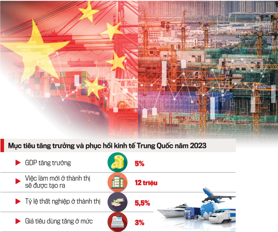 Trung Quốc điều chỉnh chính sách phục hồi và phát triển kinh tế - Ảnh 1