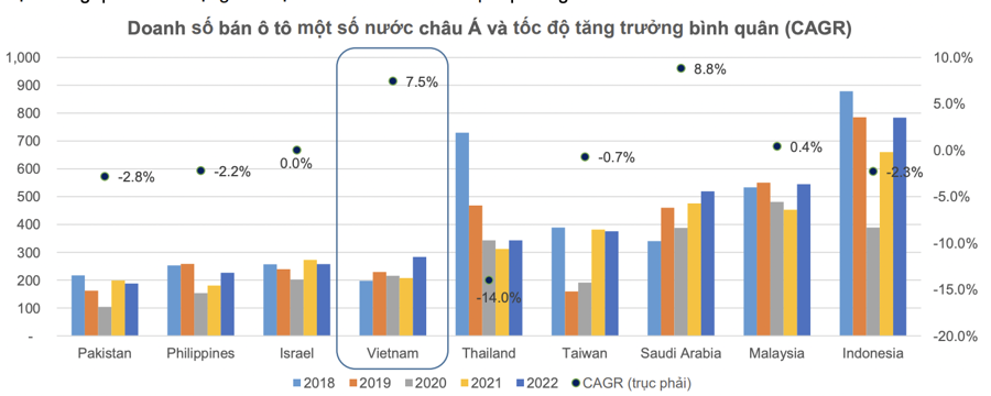 Giảm 50% thuế trước bạ, lãi suất giảm mạnh là cơ hội cho cổ phiếu ngành ô tô thăng hoa?  - Ảnh 1