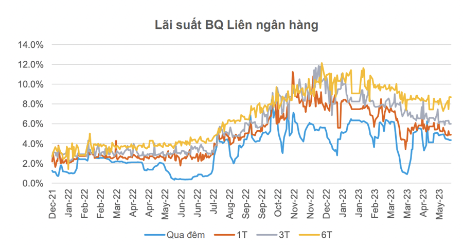 Giảm 50% thuế trước bạ, lãi suất giảm mạnh là cơ hội cho cổ phiếu ngành ô tô thăng hoa?  - Ảnh 2