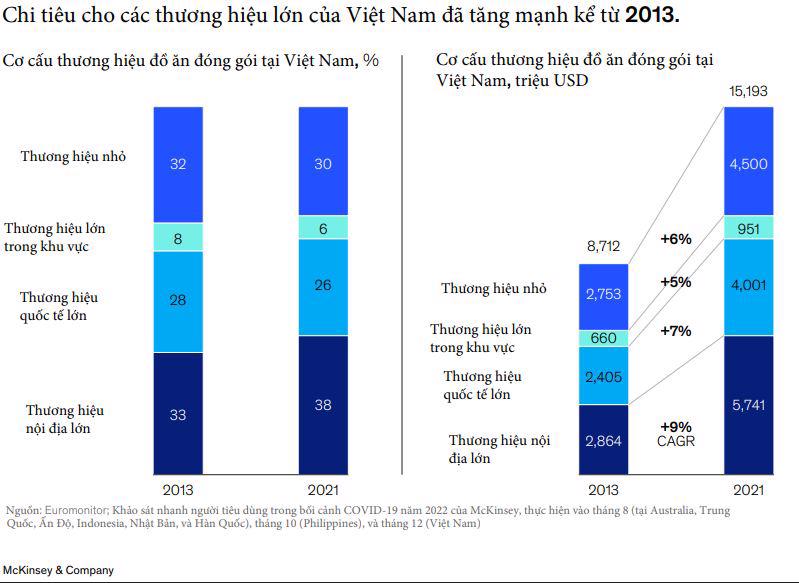 Người tiêu dùng Việt Nam trưởng thành trong năm 2023: Làm sao doanh nghiệp có thể đón đầu xu hướng - Ảnh 1