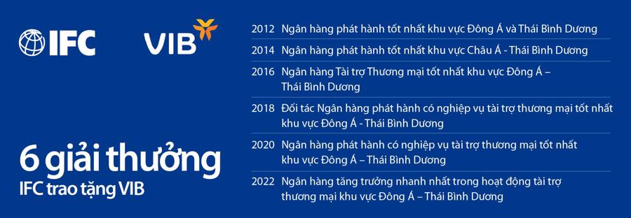 VIB ký kết hợp đồng vay mới với IFC, nâng tổng hạn mức tín dụng lên 450 triệu đô la Mỹ - Ảnh 1