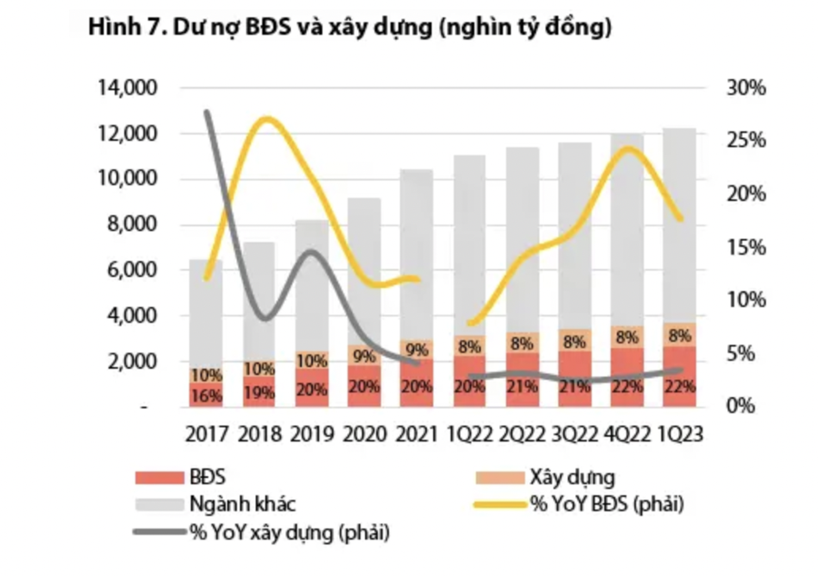 VDSC: Giá cổ phiếu ngân hàng đang hấp dẫn, nhưng chỉ phù hợp cho đầu tư dài hạn  - Ảnh 2