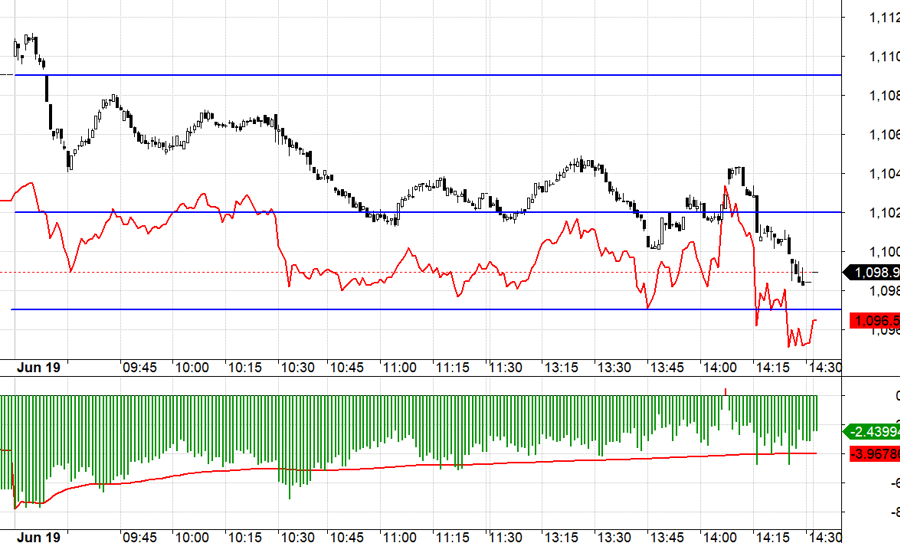 F1 chiết khấu n&ecirc;n d&ugrave; VN30 rất yếu nhưng c&aacute;c setup Short cũng kh&ocirc;ng r&otilde; r&agrave;ng.