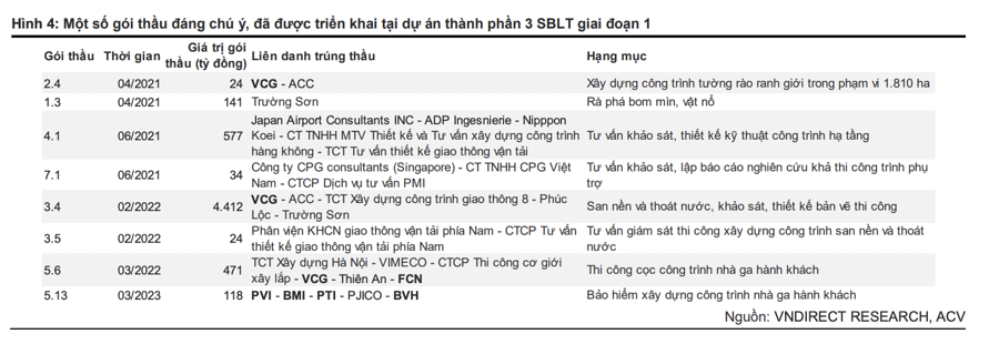 Gói thầu lớn nhất sân bay Long Thành sắp khởi công, cổ phiếu nào được lợi? - Ảnh 1